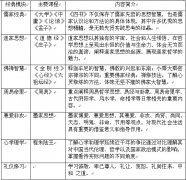 老有所得，老有所乐
